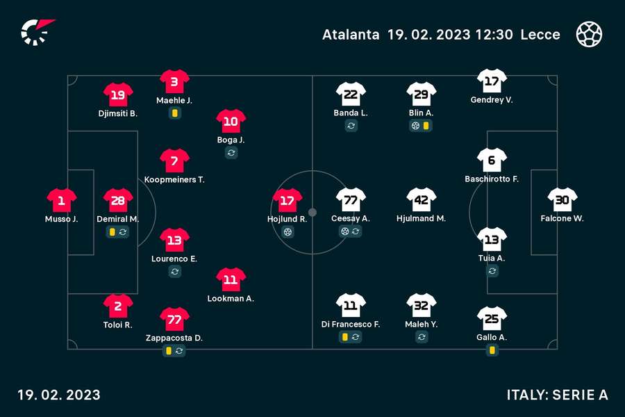 Le formazioni in campo