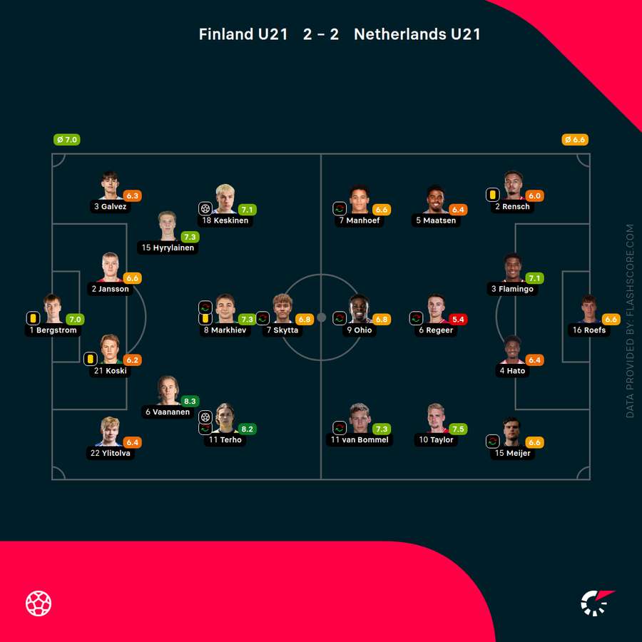 Player ratings Player ratings