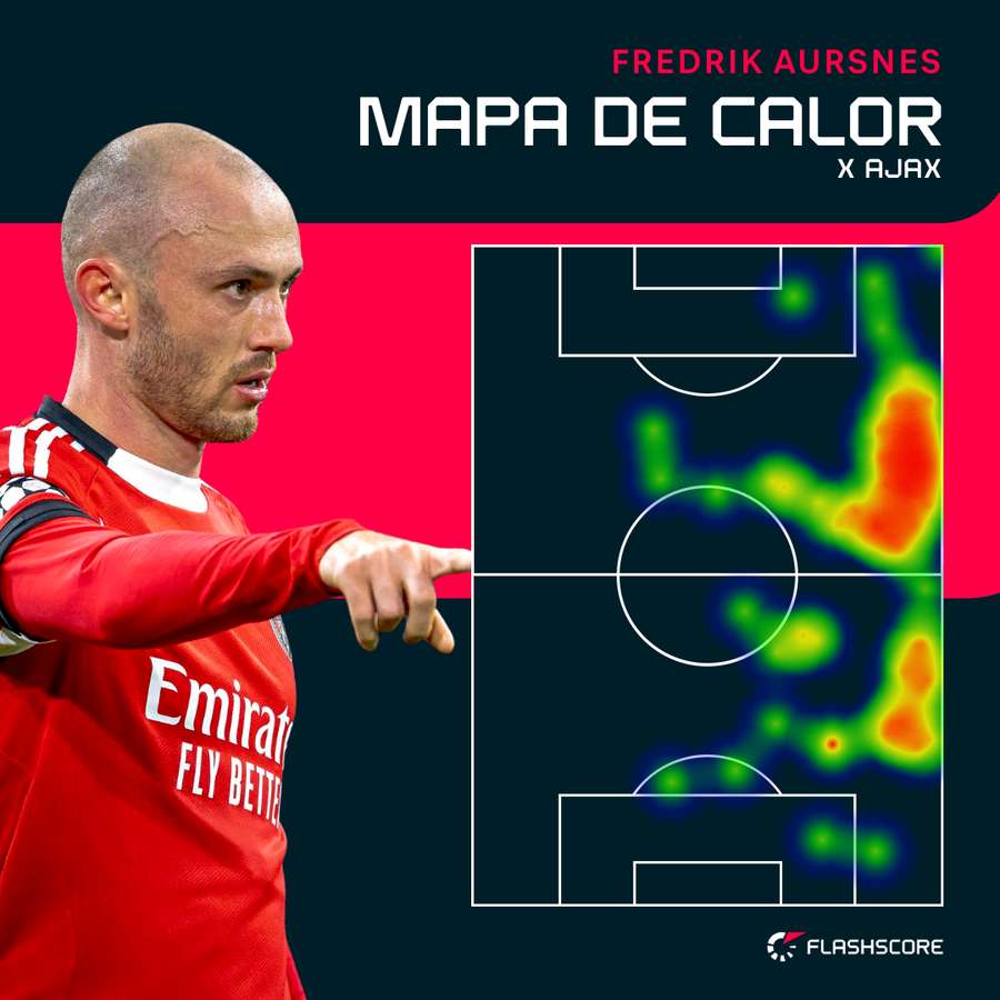 Aursnes voltou a estar um pouco por todo o lado