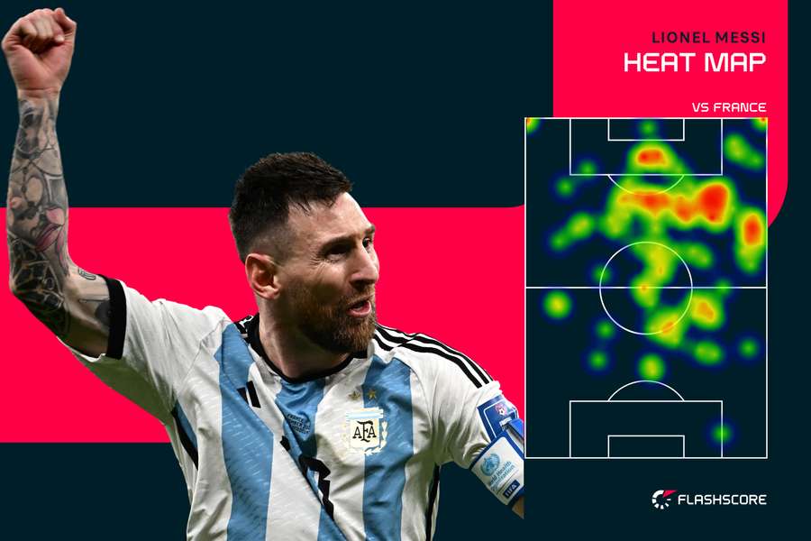 Messi's heat map