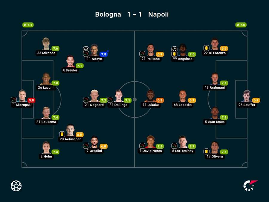 Notas dos jogadores Notas dos jogadores