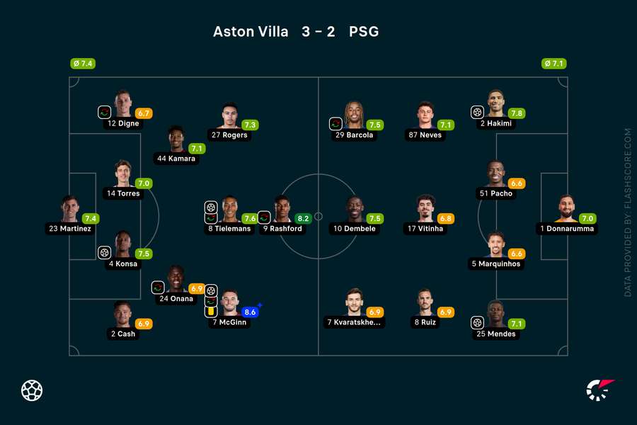 Player ratings Player ratings