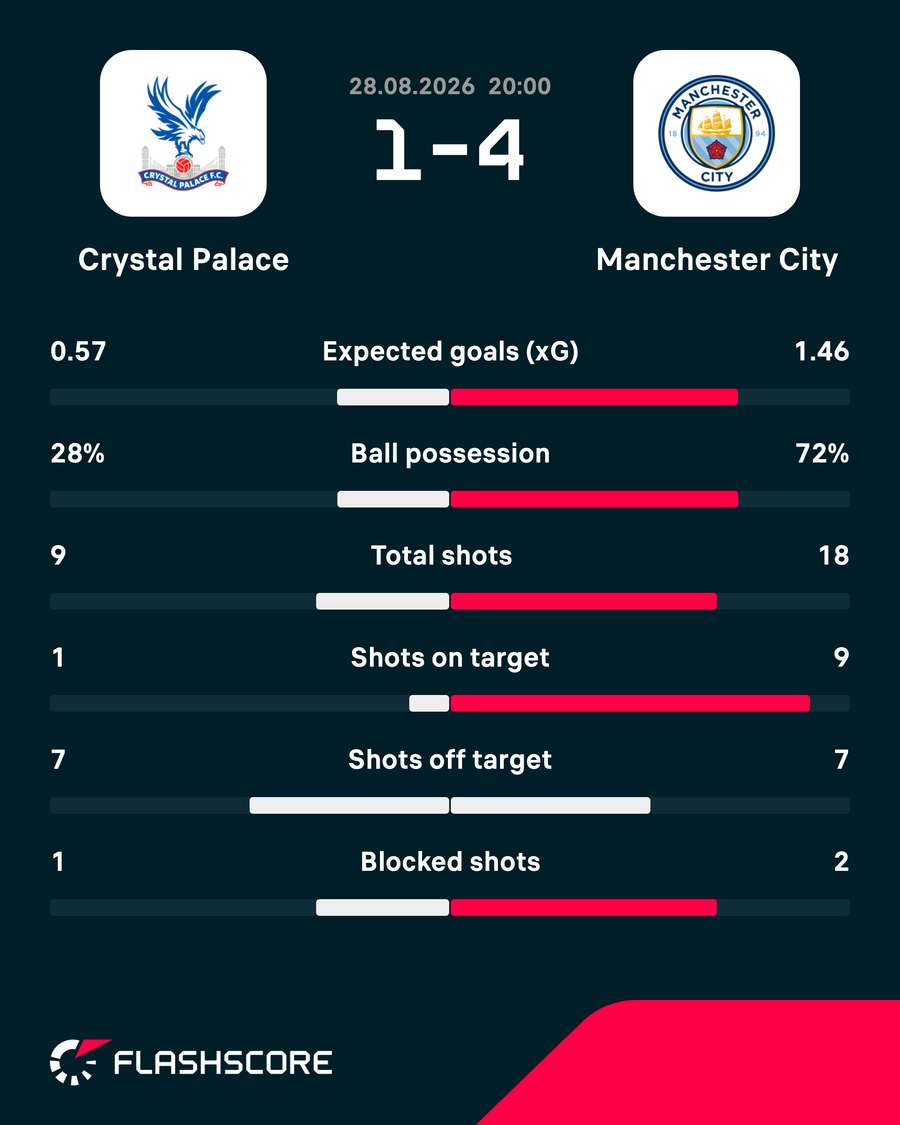 Key match stats