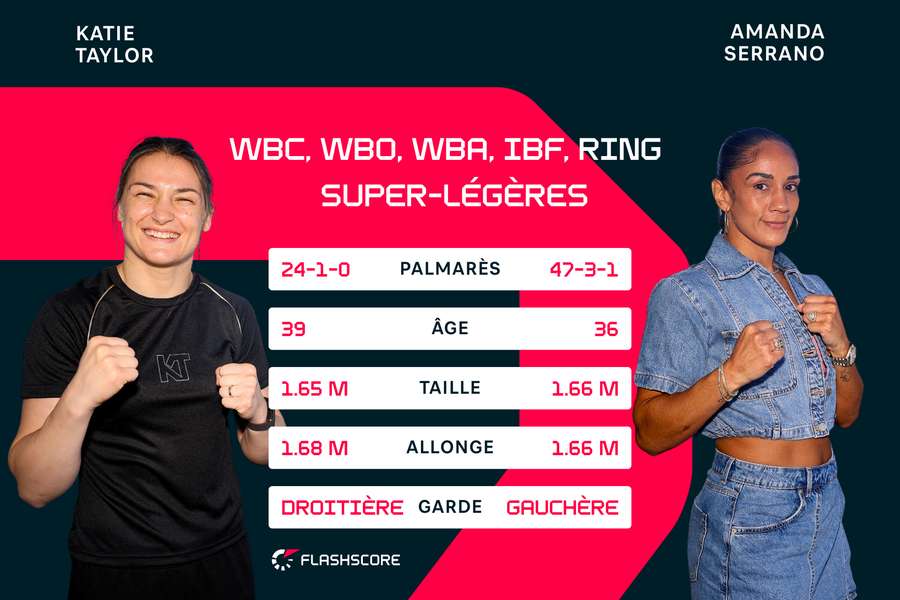 Katie Taylor vers une trilogie parfaite ?