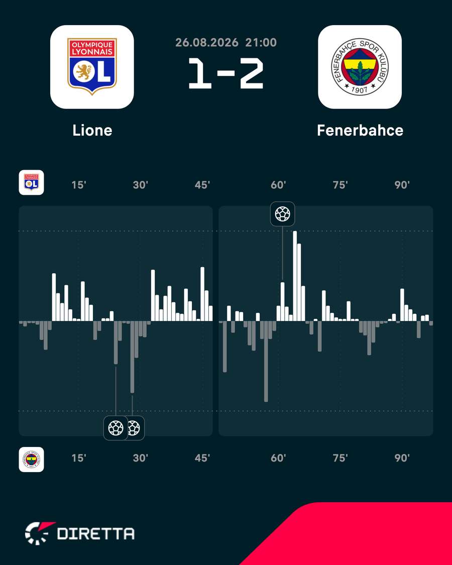 Le emozioni del match Le emozioni del match