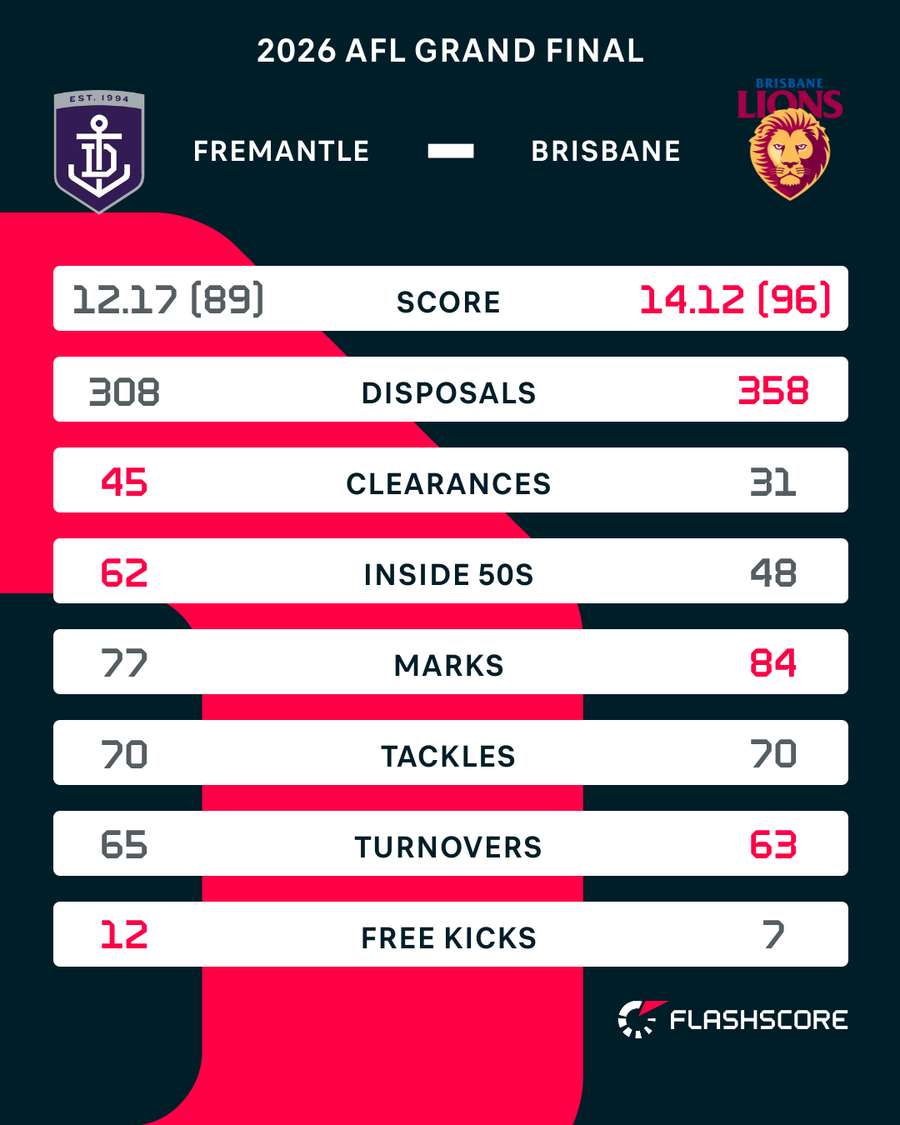 Match Stats