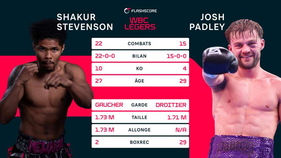 Tale of the tape Tale of the tape