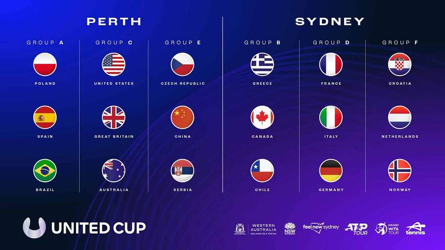 Grupos da United Cup 2024