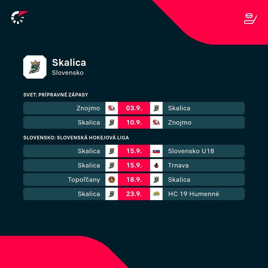 Najbližší program Skalice.