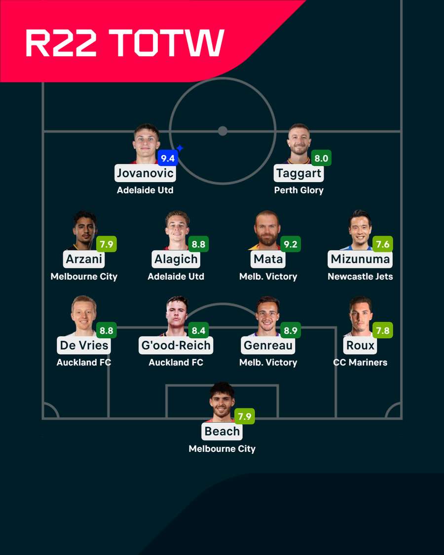 A-League Round 22 Team of the Week