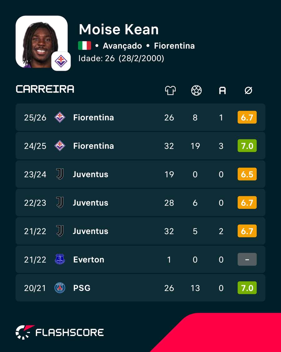 As últimas épocas de Moise Kean As últimas épocas de Moise Kean