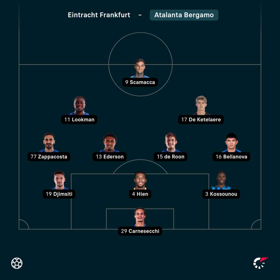 Startelf Bergamo Startelf Bergamo