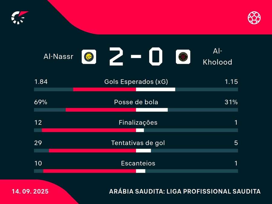 Números do jogo
