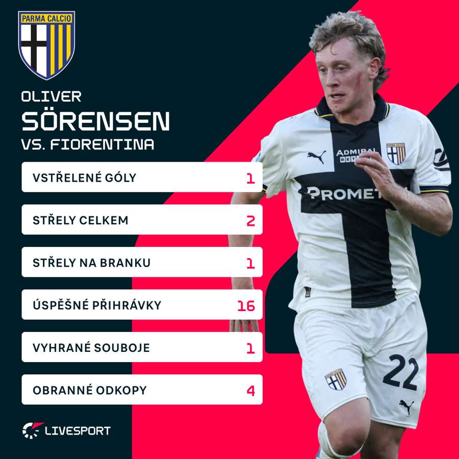 Sörensenovy statistiky proti Fiorentině. Sörensenovy statistiky proti Fiorentině.