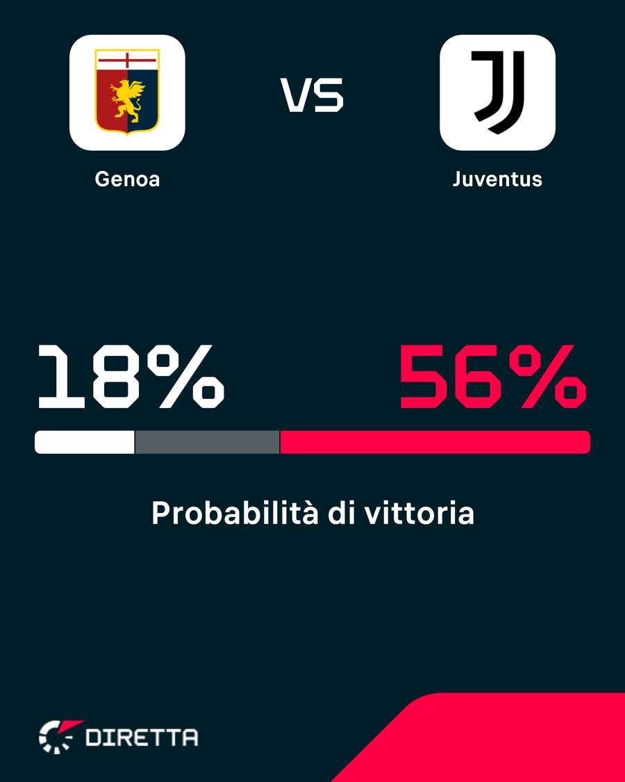 Le probabilità di vittoria Le probabilità di vittoria