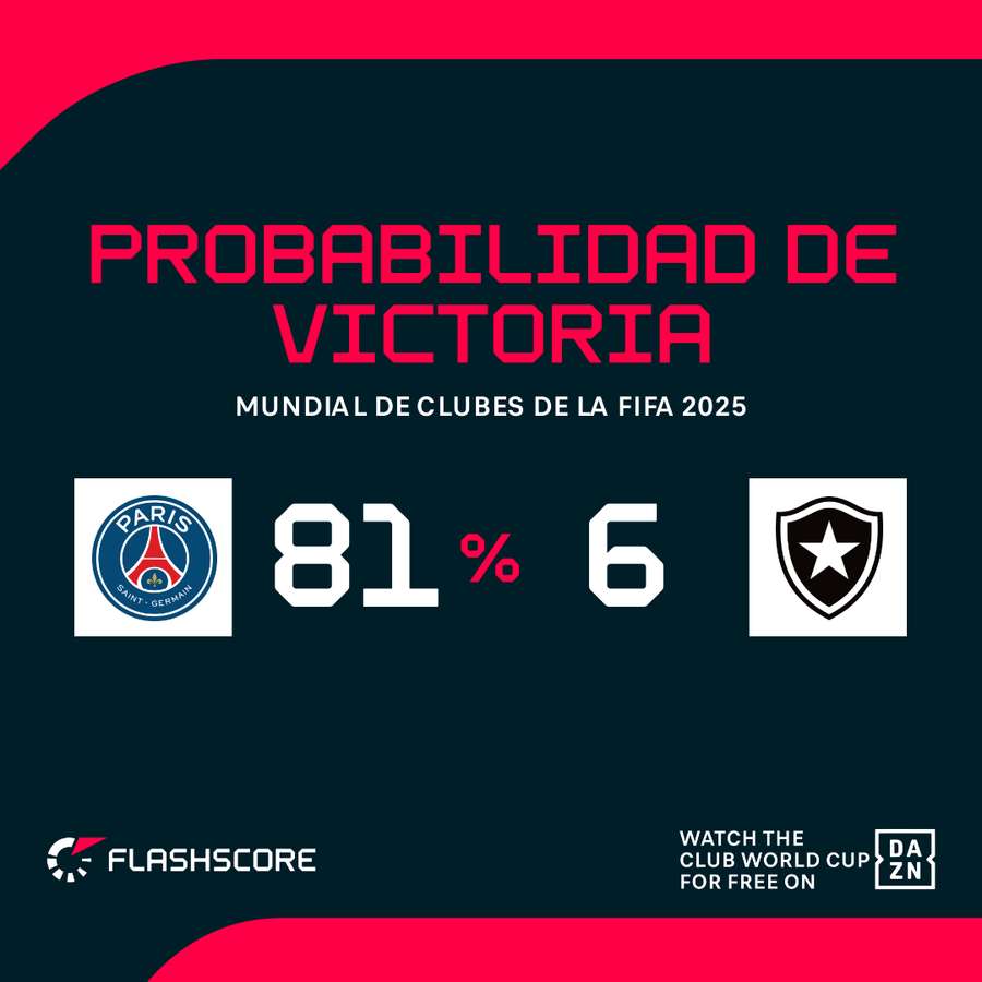 El PSG es muy favorito. El PSG es muy favorito.