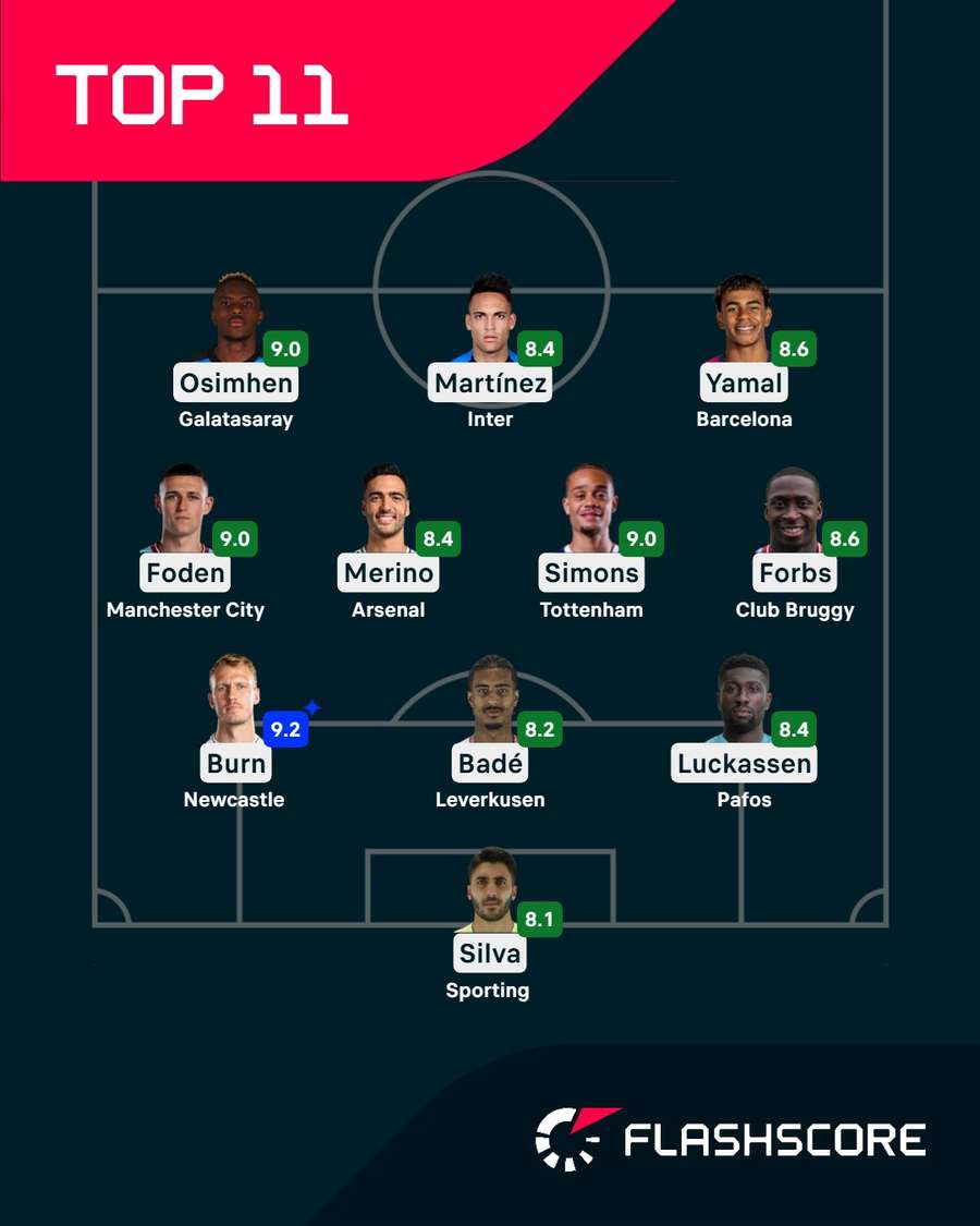 Ideálna zostava 4. kola LM podľa Flashscore. Ideálna zostava 4. kola LM podľa Flashscore.