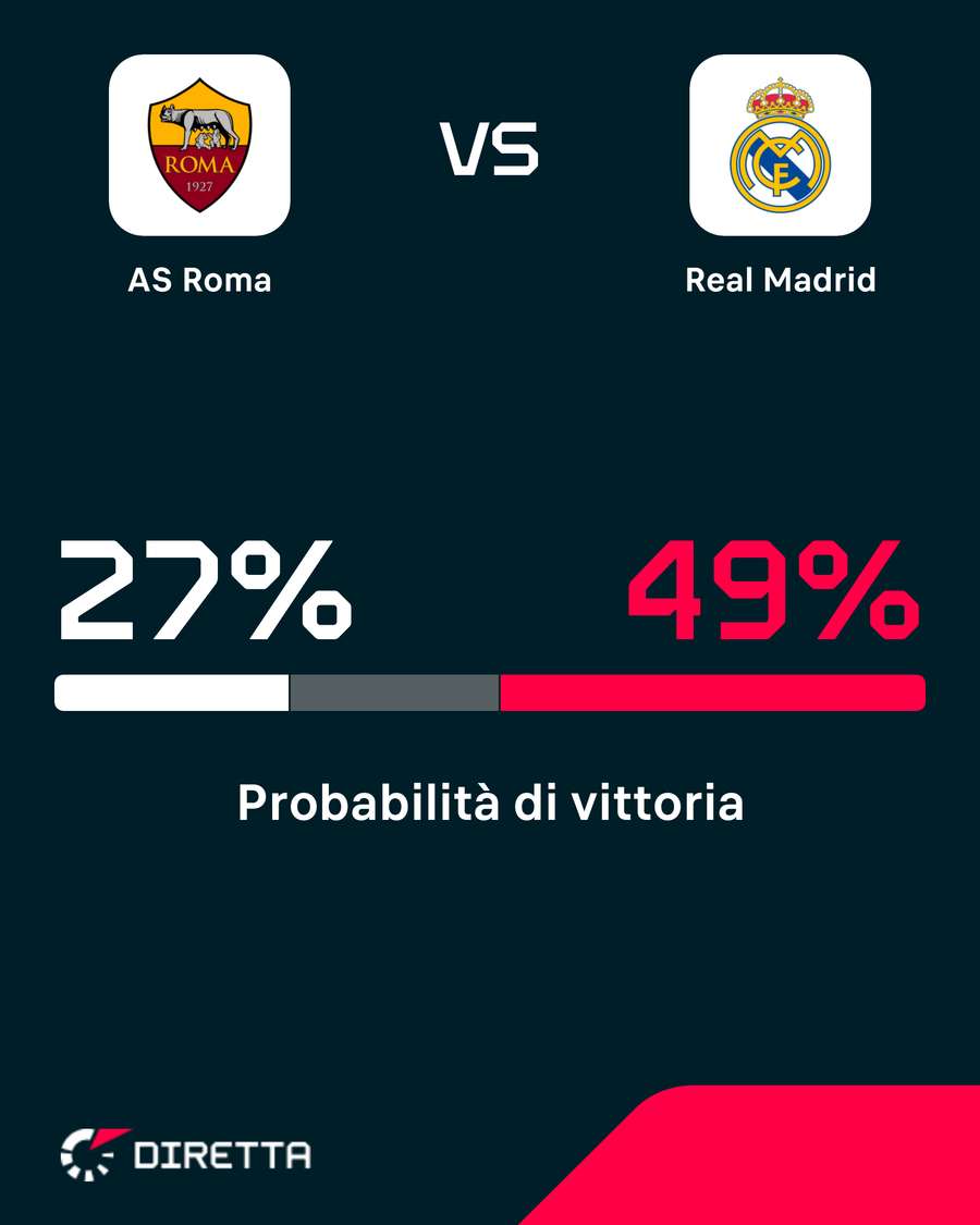 Real favorito Real favorito