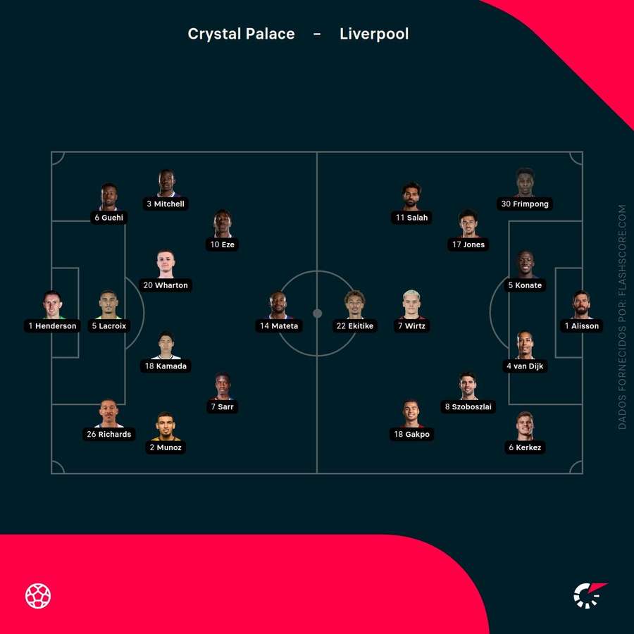 Os onzes das duas equipas Os onzes das duas equipas