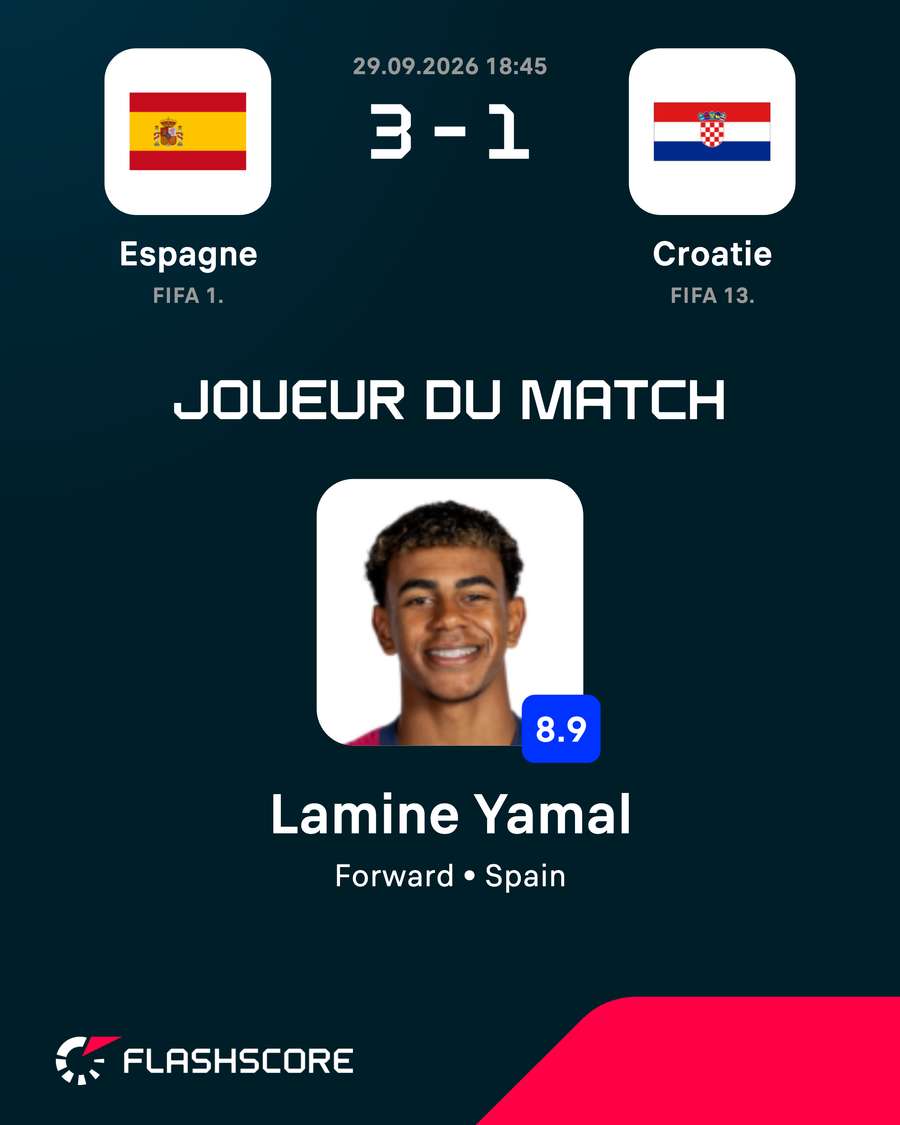 Lamine Yamal MOM Lamine Yamal MOM