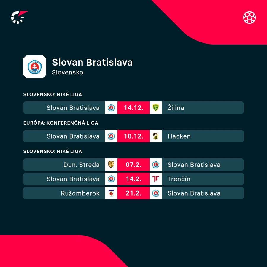Slovan čakajú do konca roka ešte dva zápasy. Slovan čakajú do konca roka ešte dva zápasy.