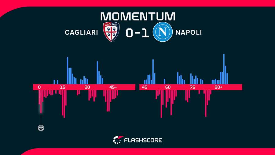 Match momentum Match momentum