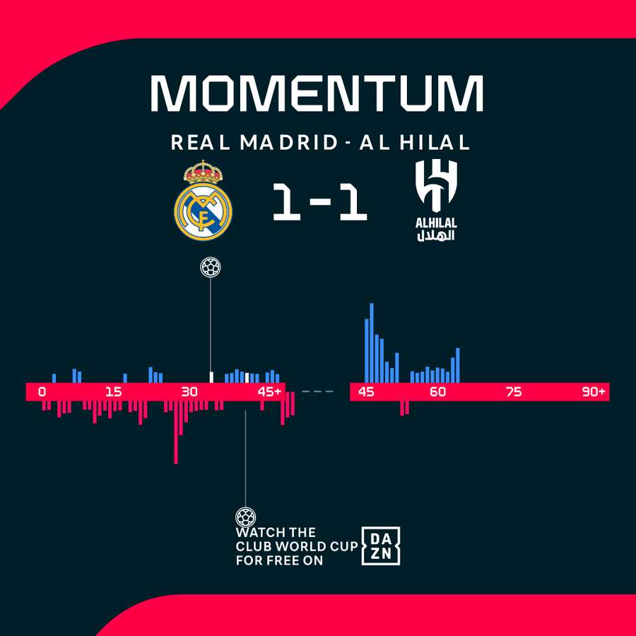 Momentum