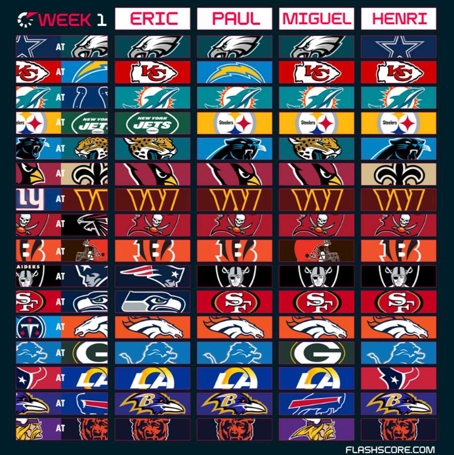 NFL Week 1 predictions NFL Week 1 predictions