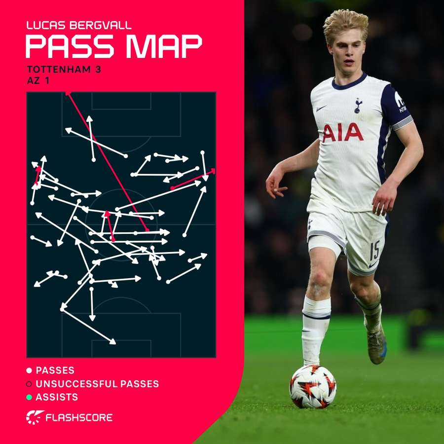 Bergvall's pass map Bergvall's pass map