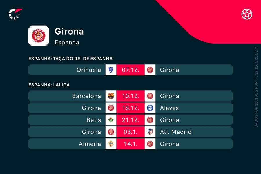 O calendário do Girona