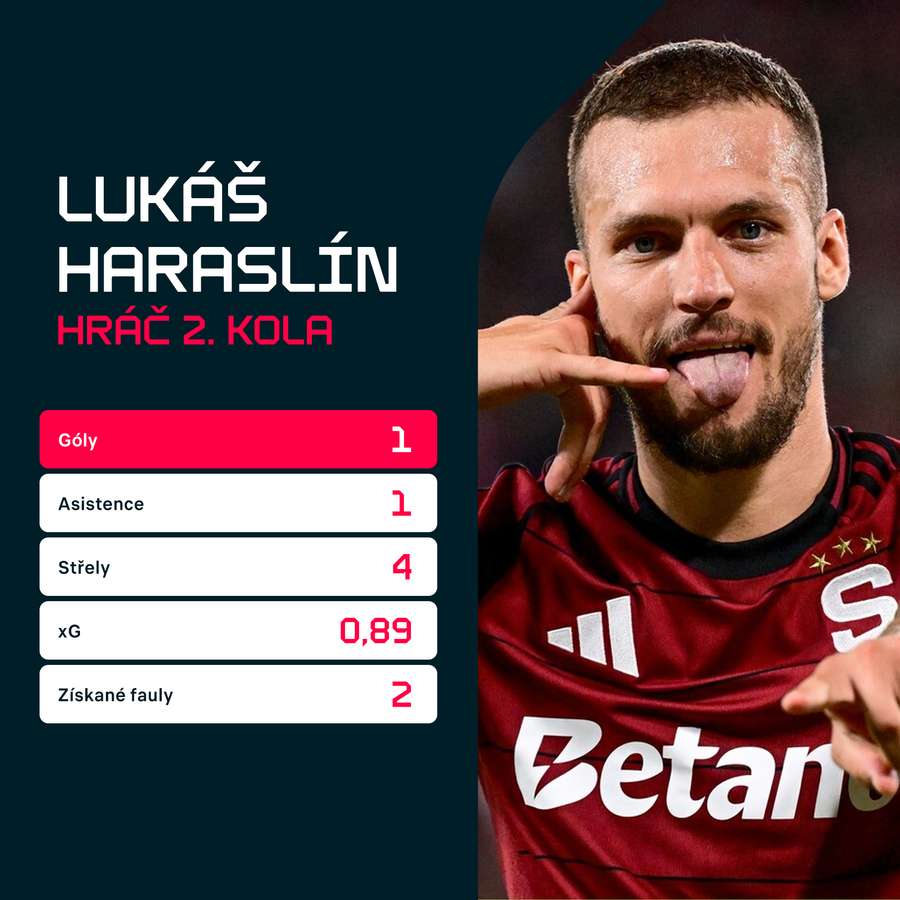 Statistiky z utkání s Mladou Boleslaví. Statistiky z utkání s Mladou Boleslaví.
