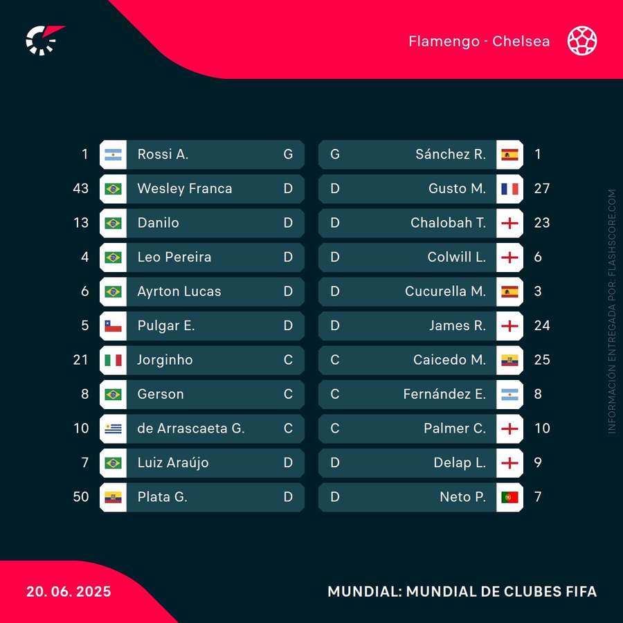 Alineaciones del Flamengo-Chelsea Alineaciones del Flamengo-Chelsea