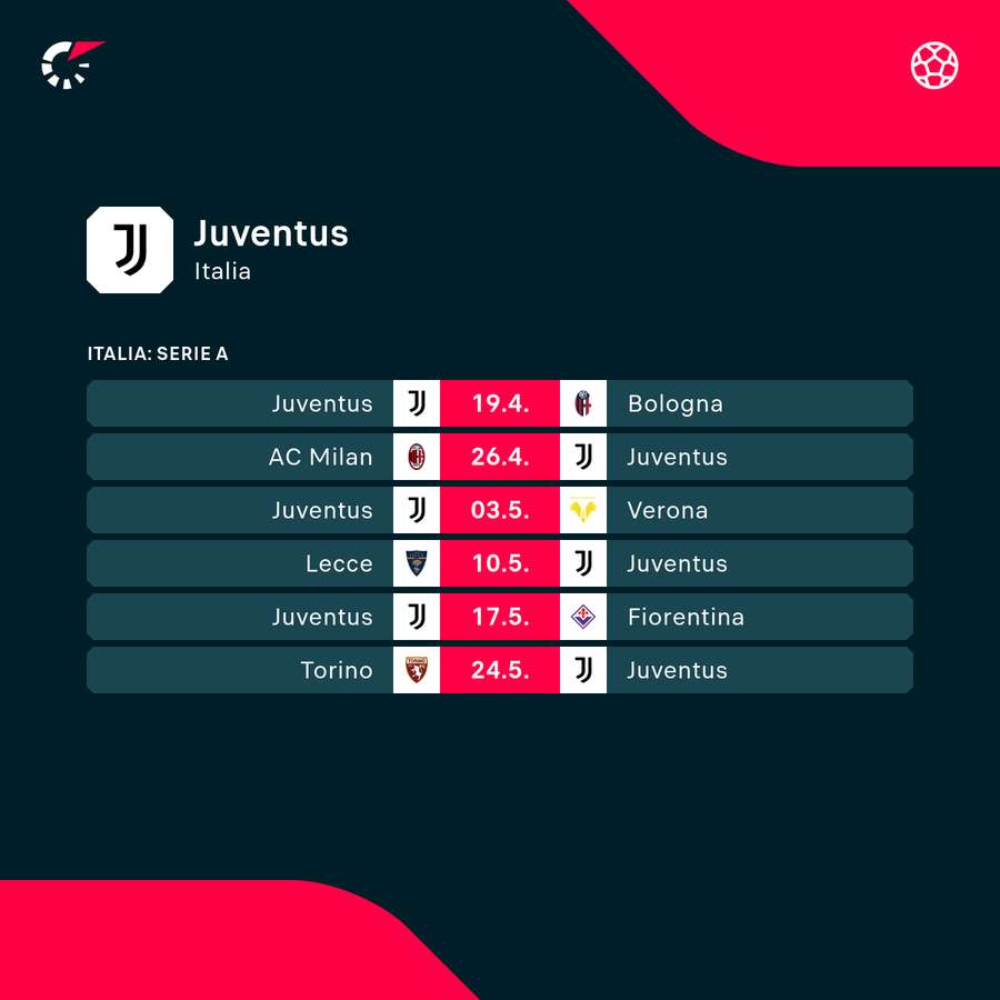 Il calendario della Juventus