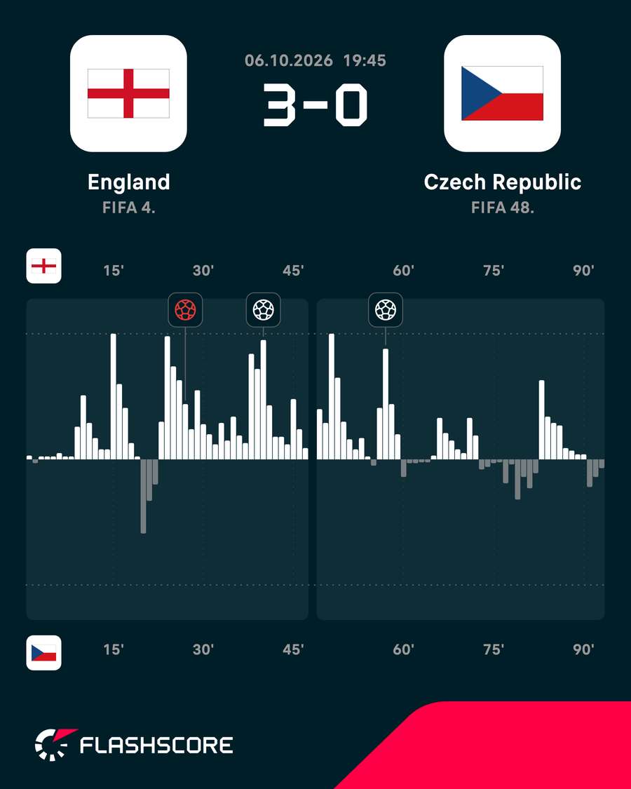 Match momentum Match momentum