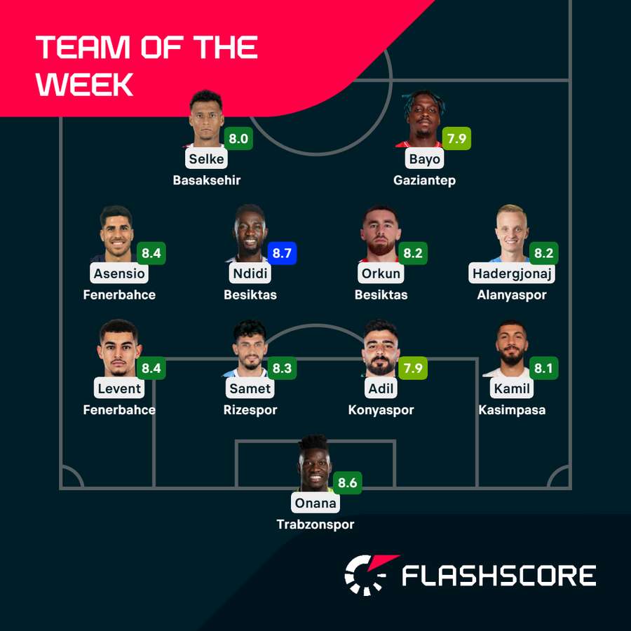 Team of the Week