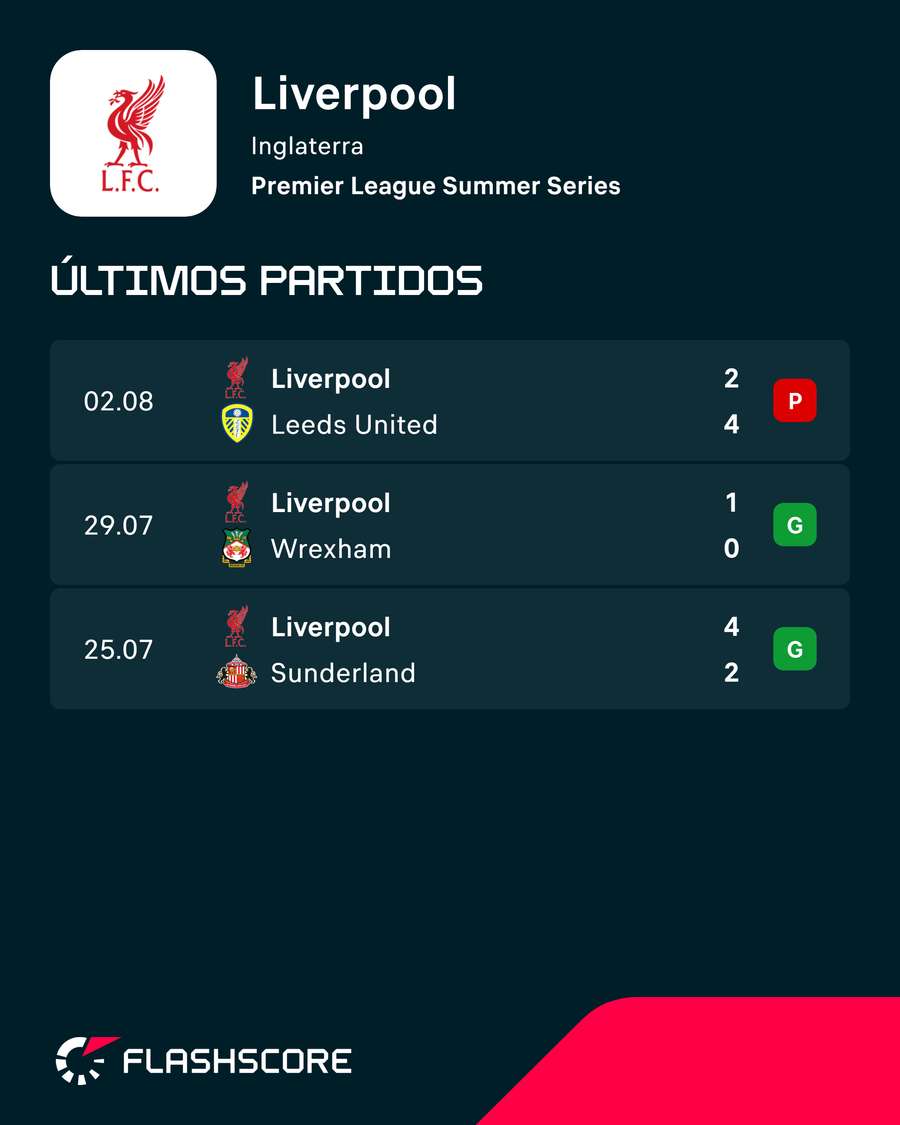 Primeros encuentros de pretemporada del Liverpool Primeros encuentros de pretemporada del Liverpool