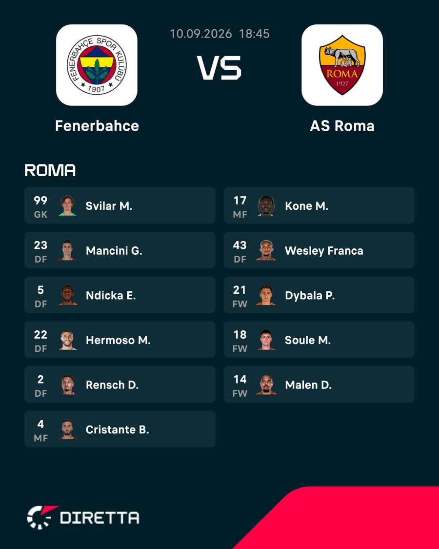 L'undici giallorosso L'undici giallorosso