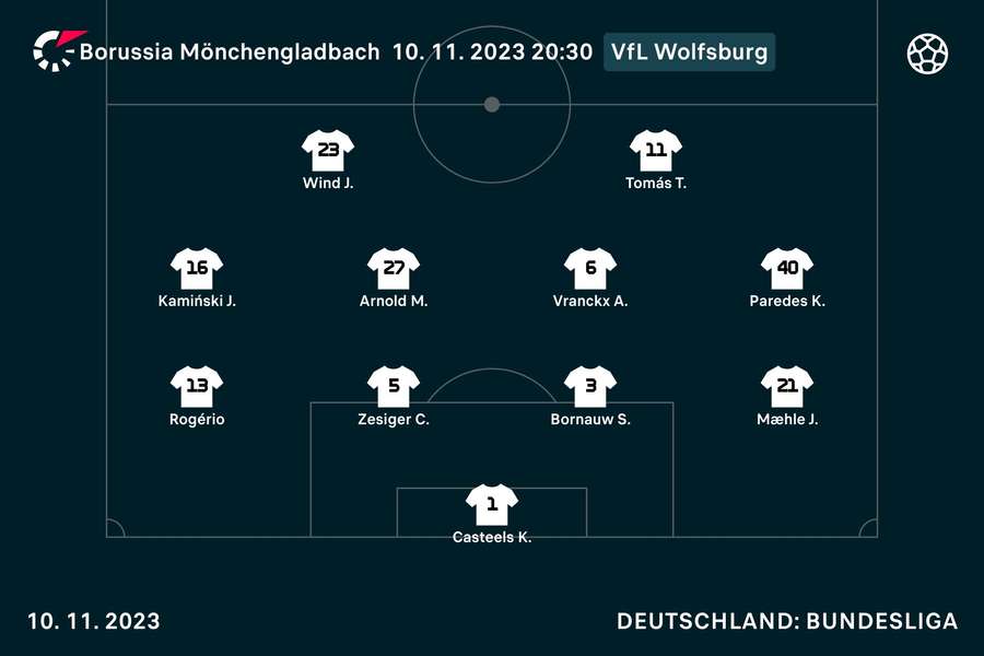 Startelf VfL Wolfsburg.