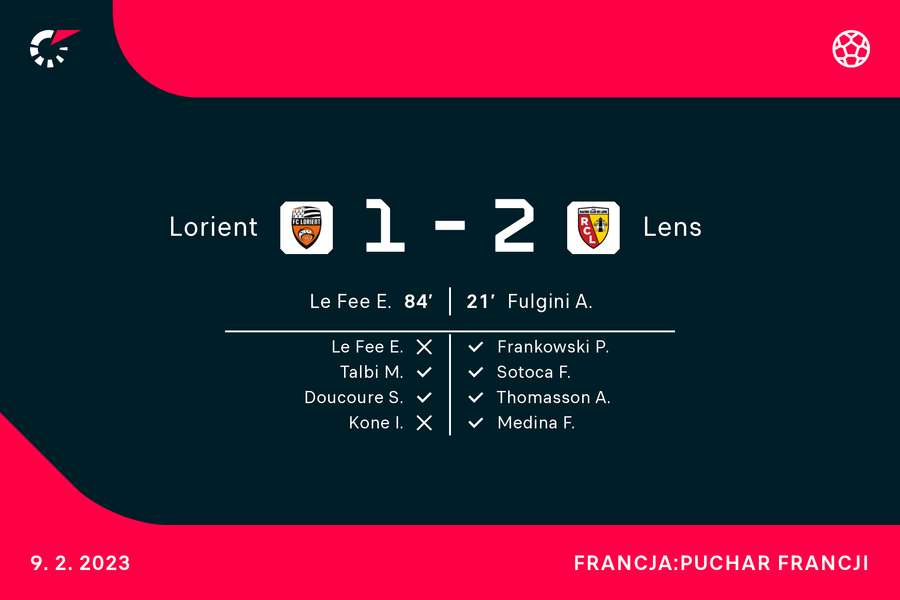 Lorient-Lens - strzelcy bramek