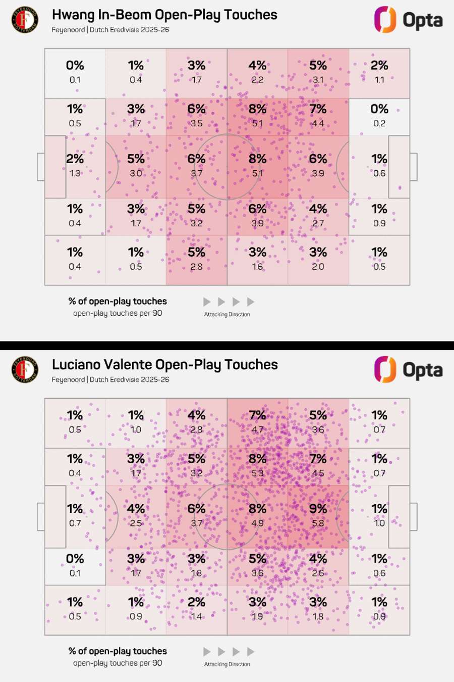 O gráfico comparativo entre Hwang e Valente O gráfico comparativo entre Hwang e Valente