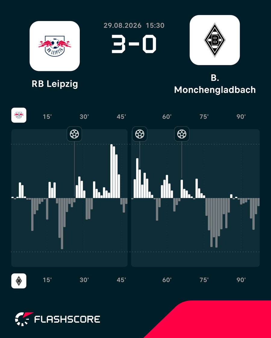 O ímpeto do jogo O ímpeto do jogo