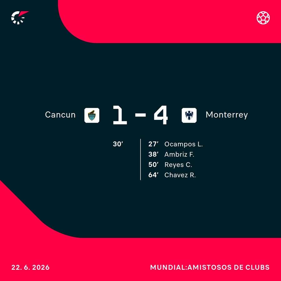 Resultado y goleadores del partido