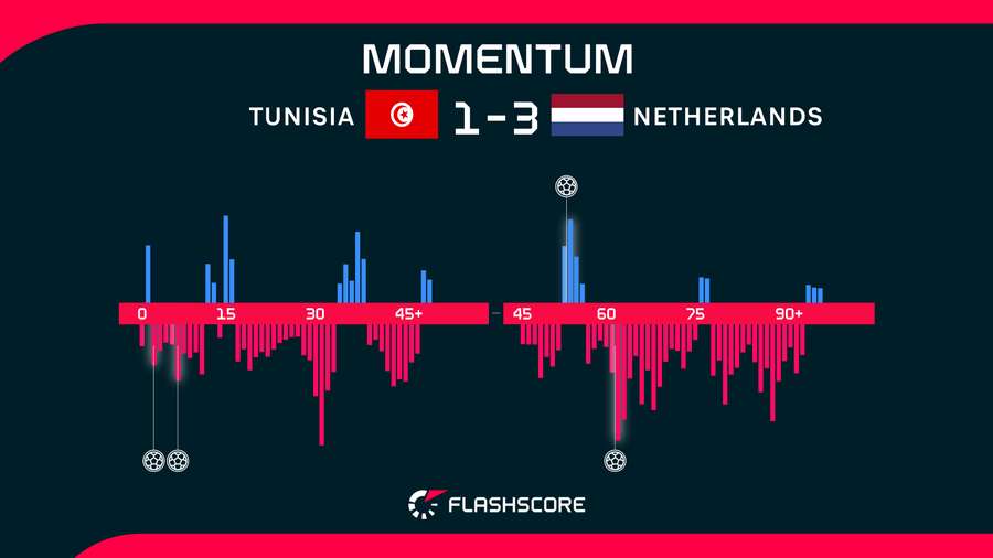 Match momentum Match momentum