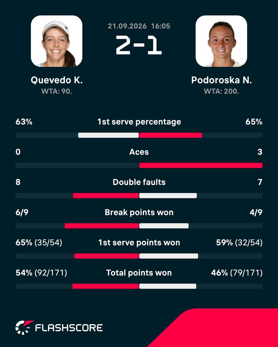 Key match stats Key match stats