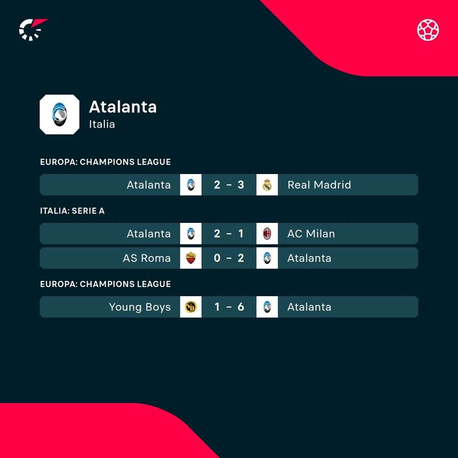 Le ultime gare dell'Atalanta