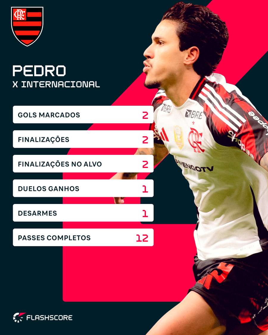 Números de Pedro Números de Pedro