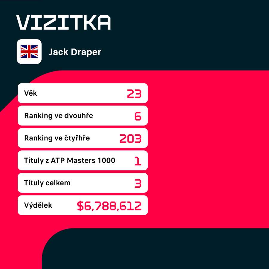 Vizitka Jacka Drapera. Vizitka Jacka Drapera.