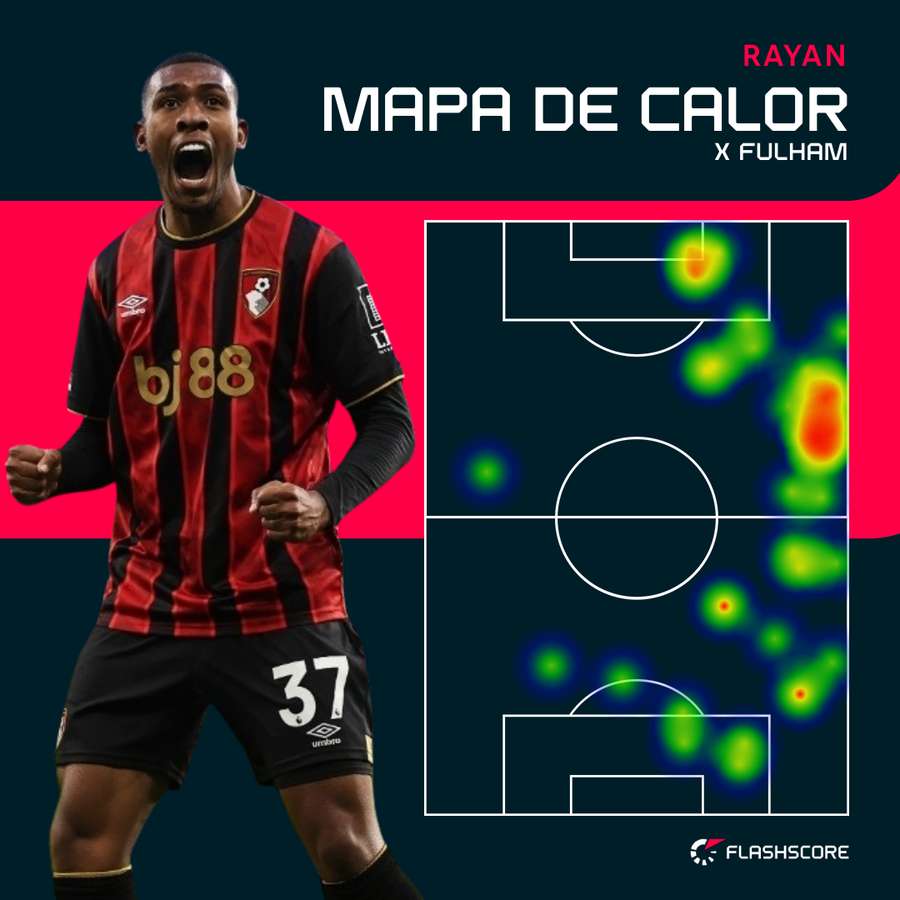Mapa de calor de Rayan