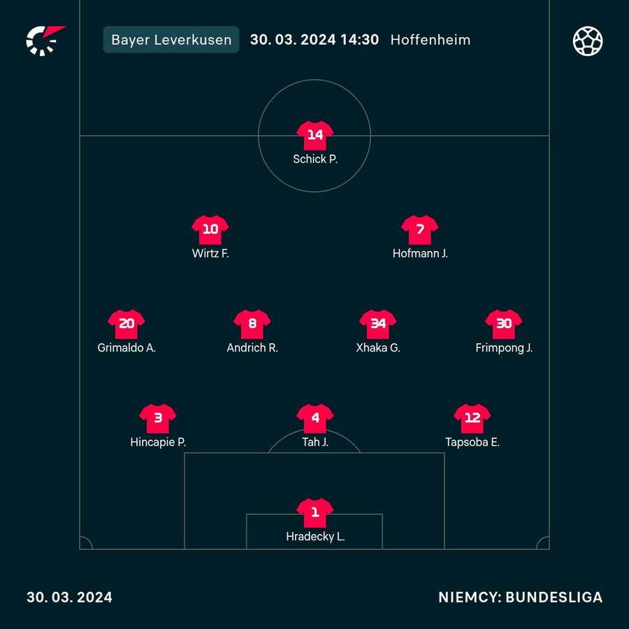 Skład Bayeru Leverkusen na mecz z Hoffenheim