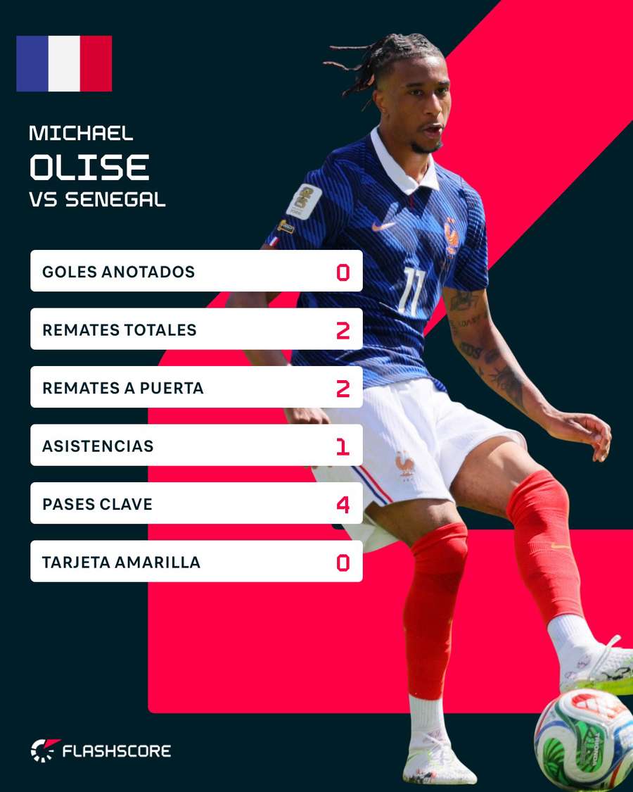 Estadísticas de Olise ante Senegal
